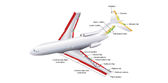 Identify The Following Flight Control Surfaces Flashcards